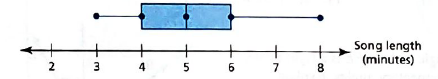 BIG IDEAS MATH Integrated Math 1: Student Edition 2016, Chapter 8, Problem 2CA 