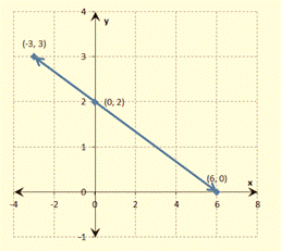 BIG IDEAS MATH Integrated Math 1: Student Edition 2016, Chapter 8, Problem 8CA , additional homework tip  1