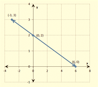 BIG IDEAS MATH Integrated Math 1: Student Edition 2016, Chapter 8, Problem 8CA , additional homework tip  2