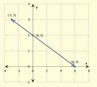 BIG IDEAS MATH Integrated Math 1: Student Edition 2016, Chapter 8, Problem 8CA , additional homework tip  3