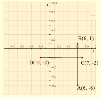 BIG IDEAS MATH Integrated Math 1: Student Edition 2016, Chapter 8.2, Problem 12E 