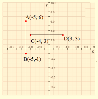 BIG IDEAS MATH Integrated Math 1: Student Edition 2016, Chapter 8.2, Problem 13E 