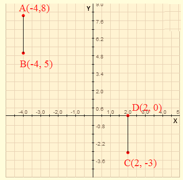 BIG IDEAS MATH Integrated Math 1: Student Edition 2016, Chapter 8.2, Problem 9E 