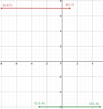 BIG IDEAS MATH Integrated Math 1: Student Edition 2016, Chapter 8.3, Problem 12Q 