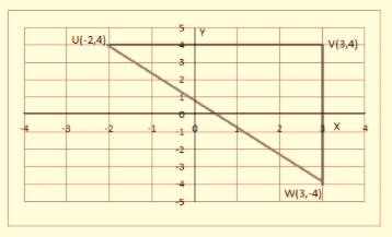 BIG IDEAS MATH Integrated Math 1: Student Edition 2016, Chapter 8.4, Problem 11E 