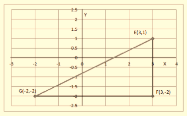 BIG IDEAS MATH Integrated Math 1: Student Edition 2016, Chapter 8.4, Problem 15E 