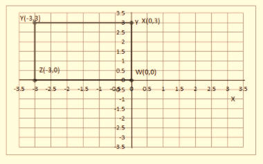 BIG IDEAS MATH Integrated Math 1: Student Edition 2016, Chapter 8.4, Problem 17E 