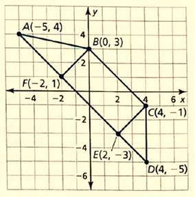 BIG IDEAS MATH Integrated Math 1: Student Edition 2016, Chapter 8.4, Problem 19E 