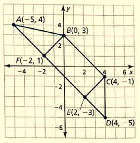 BIG IDEAS MATH Integrated Math 1: Student Edition 2016, Chapter 8.4, Problem 21E 