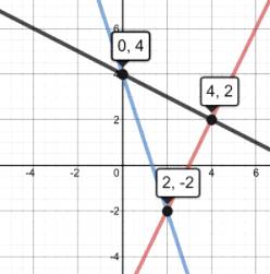 BIG IDEAS MATH Integrated Math 1: Student Edition 2016, Chapter 8.4, Problem 31E 