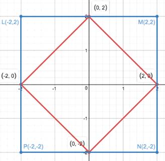 BIG IDEAS MATH Integrated Math 1: Student Edition 2016, Chapter 8.4, Problem 33E , additional homework tip  3