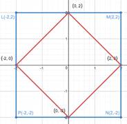 BIG IDEAS MATH Integrated Math 1: Student Edition 2016, Chapter 8.4, Problem 33E , additional homework tip  4