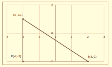 BIG IDEAS MATH Integrated Math 1: Student Edition 2016, Chapter 8.4, Problem 34E 