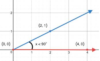 BIG IDEAS MATH Integrated Math 1: Student Edition 2016, Chapter 8.5, Problem 51E , additional homework tip  1