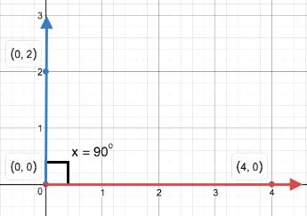 BIG IDEAS MATH Integrated Math 1: Student Edition 2016, Chapter 8.5, Problem 51E , additional homework tip  2