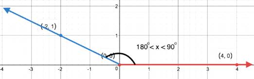 BIG IDEAS MATH Integrated Math 1: Student Edition 2016, Chapter 8.5, Problem 51E , additional homework tip  3