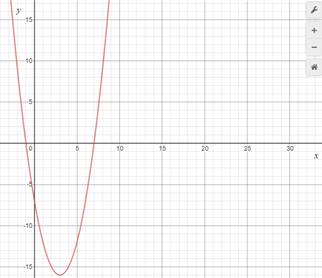 BIG IDEAS MATH Integrated Math 1: Student Edition 2016, Chapter 9.2, Problem 16E 