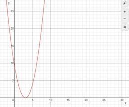 BIG IDEAS MATH Integrated Math 1: Student Edition 2016, Chapter 9.2, Problem 17E 