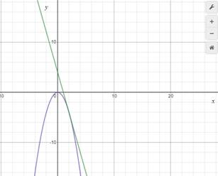 BIG IDEAS MATH Integrated Math 1: Student Edition 2016, Chapter 9.2, Problem 36E 