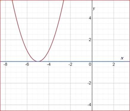 BIG IDEAS MATH Integrated Math 1: Student Edition 2016, Chapter 9.3, Problem 15Q 