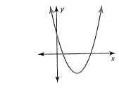 BIG IDEAS MATH Integrated Math 1: Student Edition 2016, Chapter 9.4, Problem 49E , additional homework tip  1