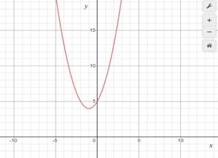 BIG IDEAS MATH Integrated Math 1: Student Edition 2016, Chapter 9.4, Problem 52E , additional homework tip  4