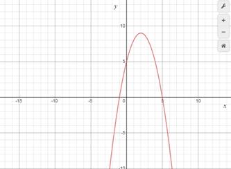 BIG IDEAS MATH Integrated Math 1: Student Edition 2016, Chapter 9.4, Problem 52E , additional homework tip  5