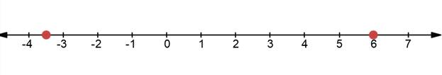 Big Ideas Math A Bridge To Success Algebra 1: Student Edition 2015, Chapter 1.4, Problem 19E , additional homework tip  1