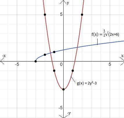 Big Ideas Math A Bridge To Success Algebra 1: Student Edition 2015, Chapter 10, Problem 21CR 