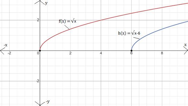 Big Ideas Math A Bridge To Success Algebra 1: Student Edition 2015, Chapter 10, Problem 2CR 