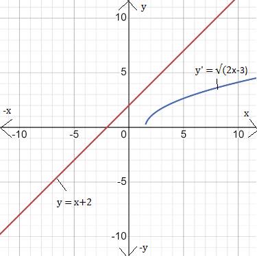 Big Ideas Math A Bridge To Success Algebra 1: Student Edition 2015, Chapter 10.3, Problem 69E 