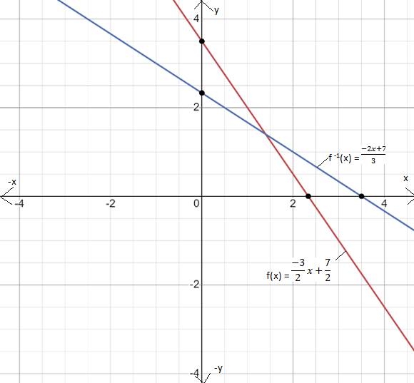 Big Ideas Math A Bridge To Success Algebra 1: Student Edition 2015, Chapter 10.4, Problem 22E 