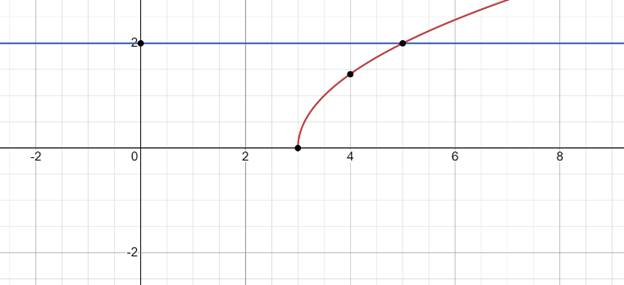 Big Ideas Math A Bridge To Success Algebra 1: Student Edition 2015, Chapter 10.4, Problem 35E 