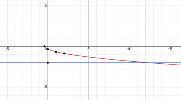 Big Ideas Math A Bridge To Success Algebra 1: Student Edition 2015, Chapter 10.4, Problem 38E 