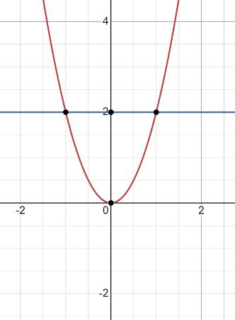 Big Ideas Math A Bridge To Success Algebra 1: Student Edition 2015, Chapter 10.4, Problem 41E 