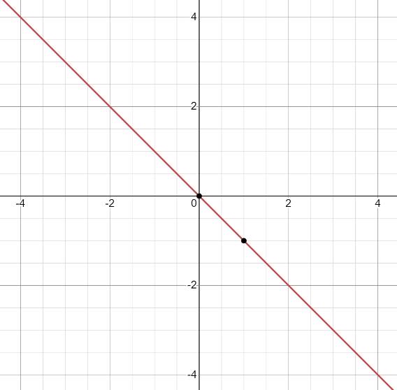 Big Ideas Math A Bridge To Success Algebra 1: Student Edition 2015, Chapter 10.4, Problem 60E , additional homework tip  1