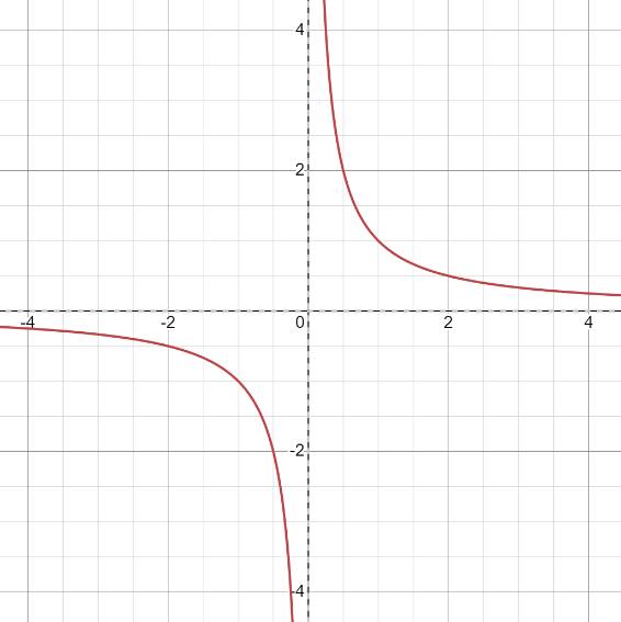 Big Ideas Math A Bridge To Success Algebra 1: Student Edition 2015, Chapter 10.4, Problem 60E , additional homework tip  2