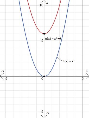 Big Ideas Math A Bridge To Success Algebra 1: Student Edition 2015, Chapter 10.4, Problem 68E 