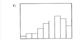 Big Ideas Math A Bridge To Success Algebra 1: Student Edition 2015, Chapter 11, Problem 3CA , additional homework tip  3