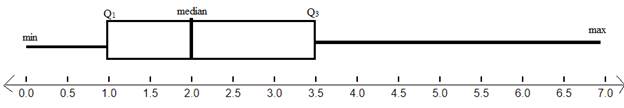 Big Ideas Math A Bridge To Success Algebra 1: Student Edition 2015, Chapter 11.2, Problem 13E 