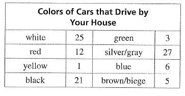 Big Ideas Math A Bridge To Success Algebra 1: Student Edition 2015, Chapter 11.5, Problem 16E , additional homework tip  1