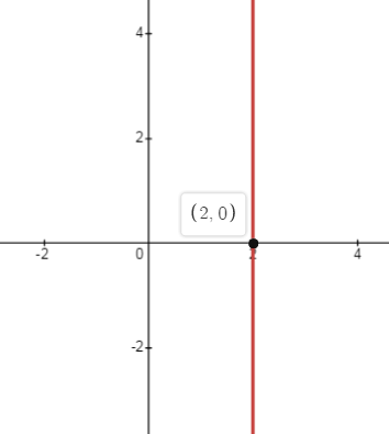 Big Ideas Math A Bridge To Success Algebra 1: Student Edition 2015, Chapter 2.1, Problem 29E , additional homework tip  1