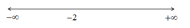 Big Ideas Math A Bridge To Success Algebra 1: Student Edition 2015, Chapter 2.1, Problem 32E , additional homework tip  1