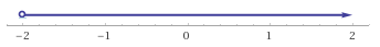 Big Ideas Math A Bridge To Success Algebra 1: Student Edition 2015, Chapter 2.1, Problem 32E , additional homework tip  2