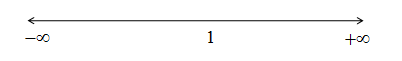 Big Ideas Math A Bridge To Success Algebra 1: Student Edition 2015, Chapter 2.1, Problem 34E , additional homework tip  1