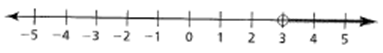 Big Ideas Math A Bridge To Success Algebra 1: Student Edition 2015, Chapter 2.1, Problem 43E , additional homework tip  1