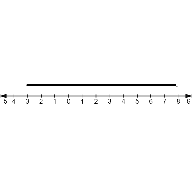 Big Ideas Math A Bridge To Success Algebra 1: Student Edition 2015, Chapter 2.5, Problem 14E 