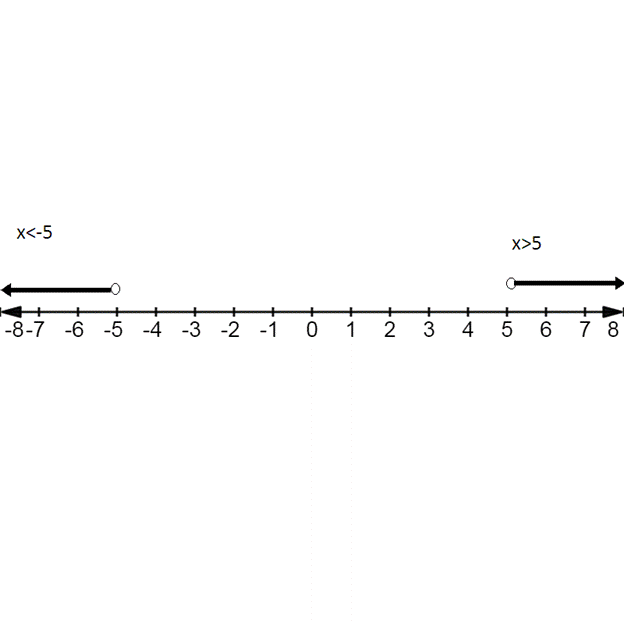 Big Ideas Math A Bridge To Success Algebra 1: Student Edition 2015, Chapter 2.5, Problem 15E 