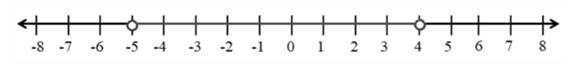 Big Ideas Math A Bridge To Success Algebra 1: Student Edition 2015, Chapter 2.5, Problem 18E 