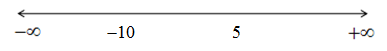 Big Ideas Math A Bridge To Success Algebra 1: Student Edition 2015, Chapter 2.5, Problem 19E , additional homework tip  1